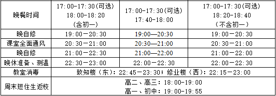 (注:课室除了紫外线消毒时期密闭外,其余时间都需要门窗开启保持通风.