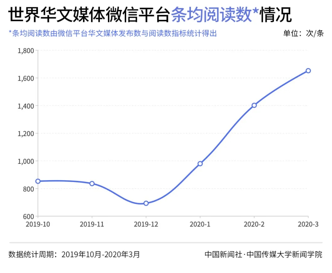 2020第一季度世界gdp_2020年第一季度gdp