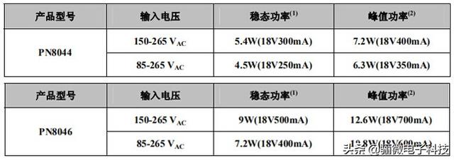 pn8044/pn8046小体积5v非隔离电源方案