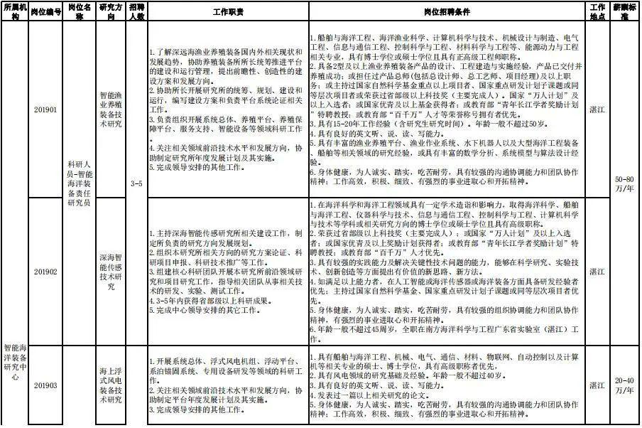 科研人员招聘_科研人员招聘广告中的这些潜台词,你都读懂了吗(3)