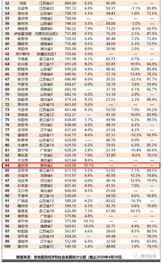 广西县域gdp排名榜2020_江苏最被低估的城市 紧抱上海大腿,将成为下一个苏州