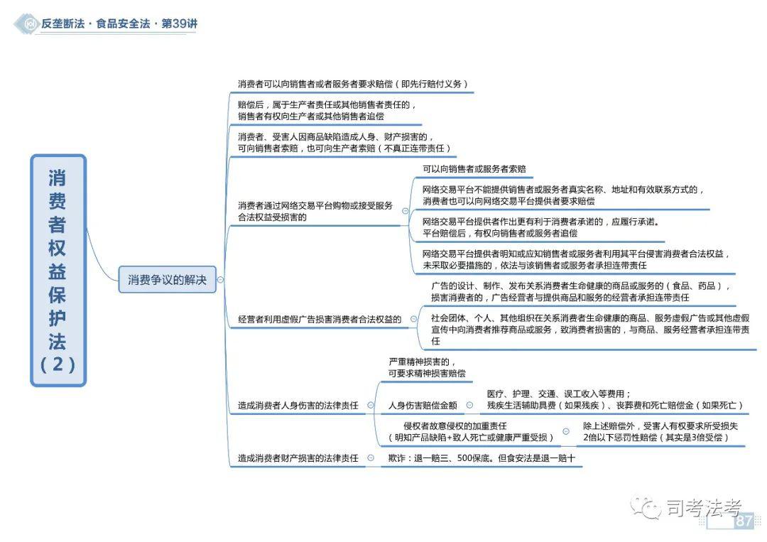 思维导图2020商经之反垄断法不正当竞争法思维导图持续更新中