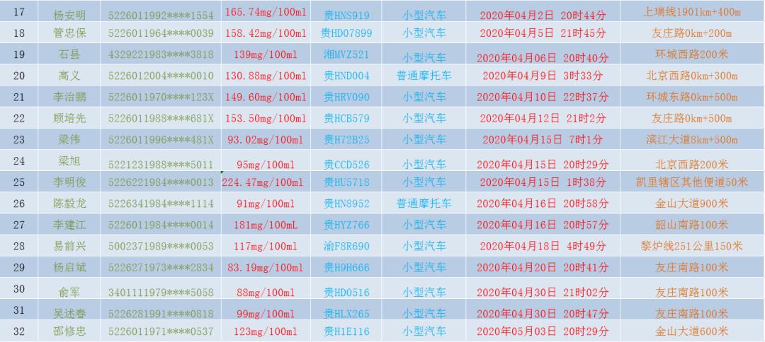 凯里市多少人口_黔东南州各市县面积人口 黎平县面积最大,凯里市人口最多(2)