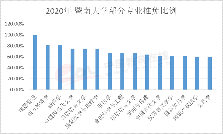 立山区人口数量_鞍山立山区张小雪(2)