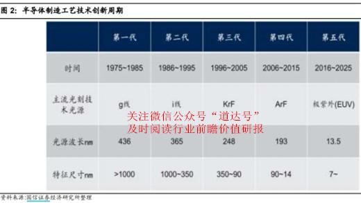 人口出生率低买什么股票_中国人口出生率曲线图(3)