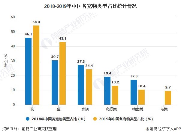 中国宠物市场规模对比人均GDP_2013 2017年我国宠物零食市场规模及人均GDP增长情况 图(3)