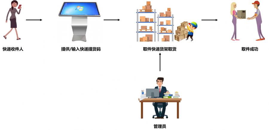 末端配送数字升级丨华睿科技物流高拍仪全新上线