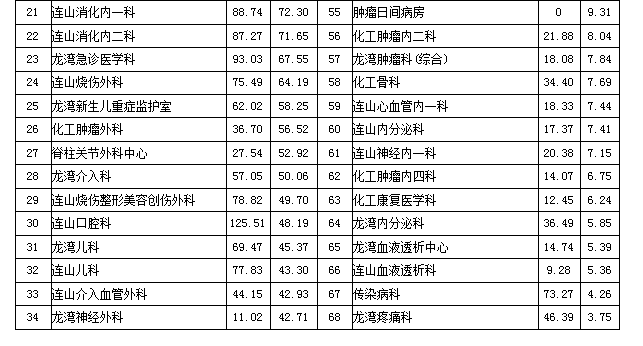 肝病科排名_看肝病挂什么科的号