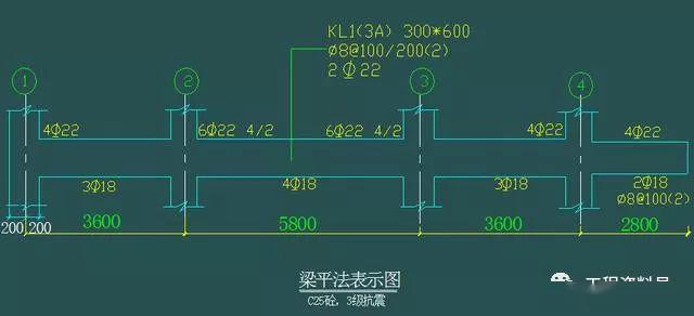 超详细梁钢筋平法识图,还不看过来!