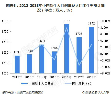 人口少啦国家开放二胎_开放二胎