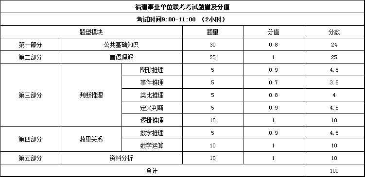 宁德统计人口_宁德时代(3)