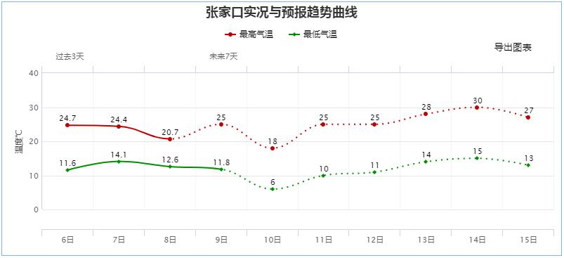 河北省张家口市各县人口和gdp_今年GDP超三万亿元的城市,除了 上海市 外还将新增 北京市(3)