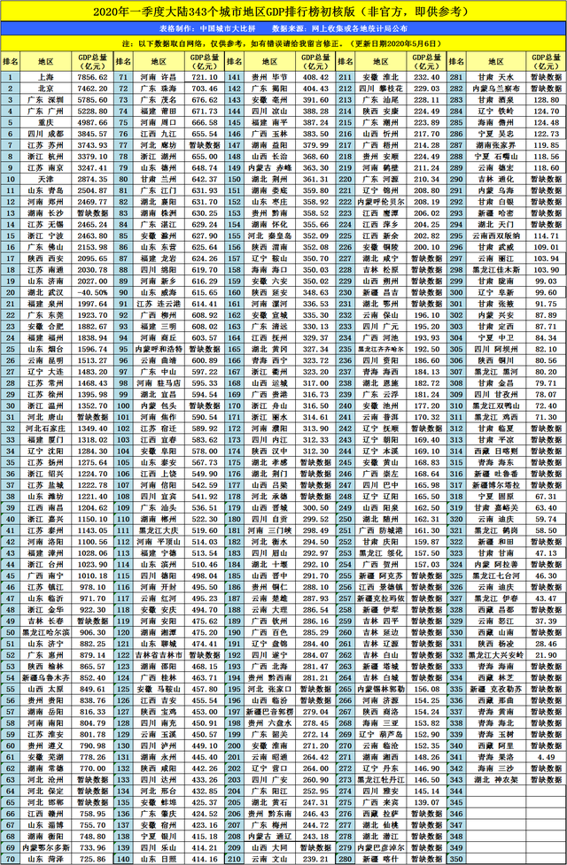 2020佛山各区GDP_青岛2020GDP|佛山止步,郑州长沙难超,无锡宁波恐仍望背