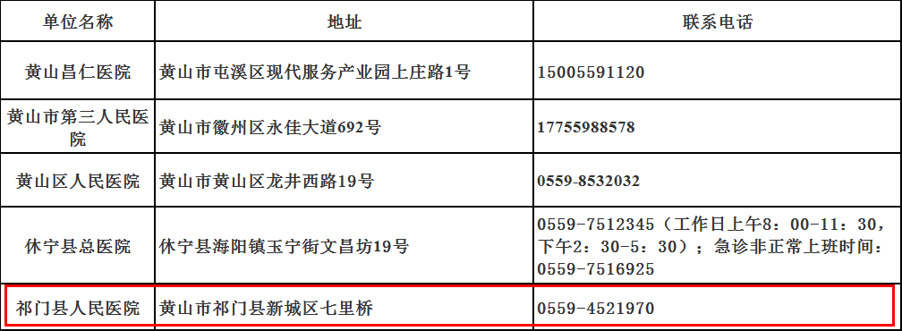 祁门县人民医院可进行新冠病毒核酸检测!