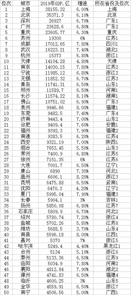 2021中国gdp总量17万亿_20.9万亿,美国GDP交出74年最差 成绩单 中美经济差距再缩小