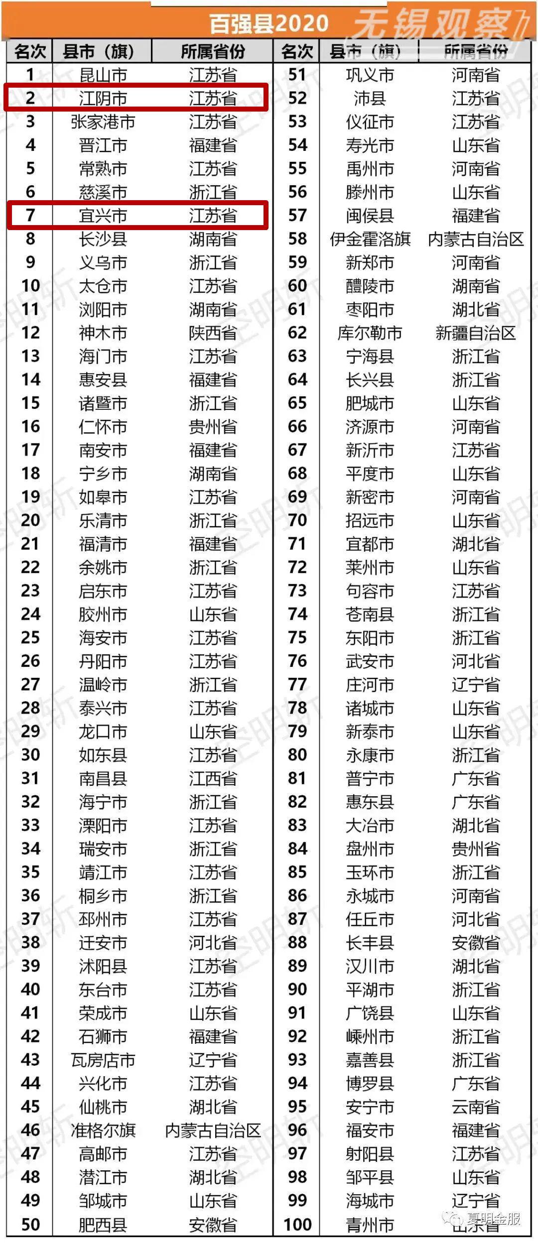 贵州2020上半年各市g_贵州各大医院图片(3)