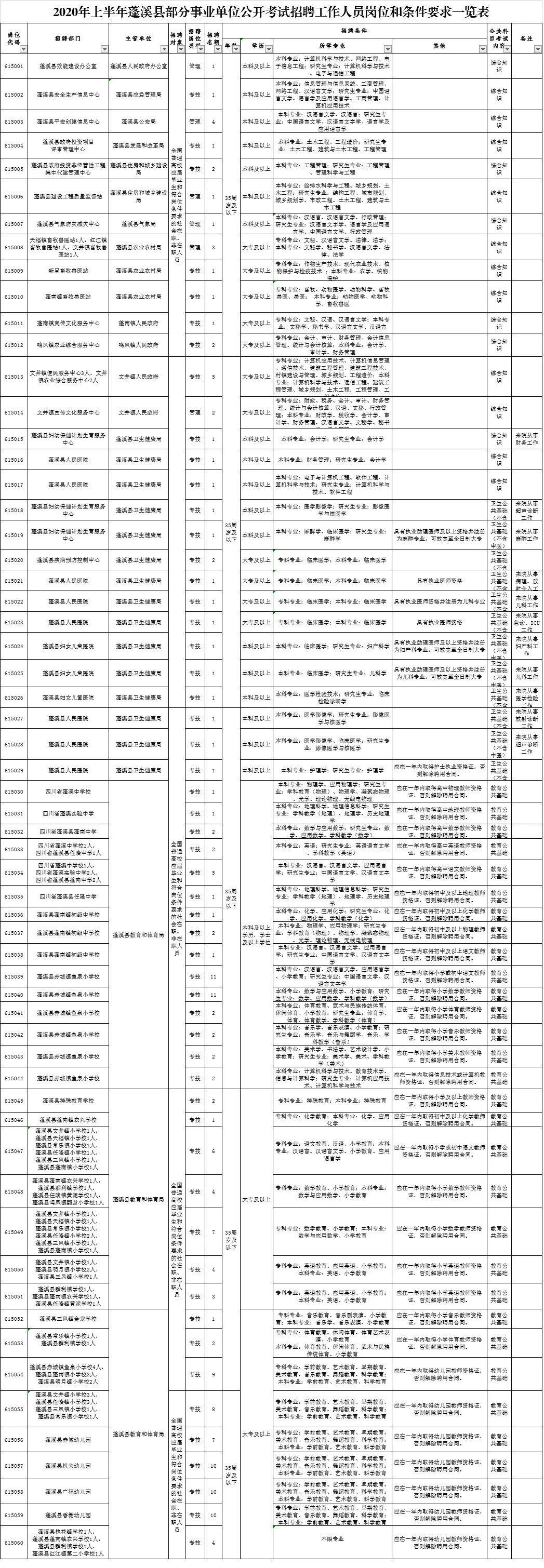 蓬溪县2020教师公招_蓬溪县开展2020年中小学音乐美术教师基本功展评活