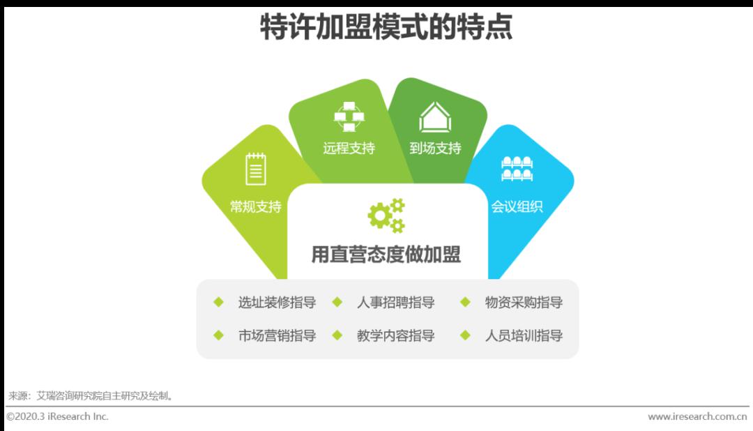 行业：2020年中国素质教育行业研究报告（附下载）