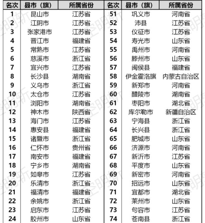 2020海安一模排名_清华大学2012在京减招18人北大招生人数不变