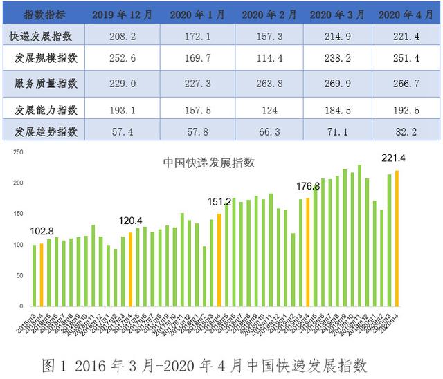 2020中国邮政gdp_中国gdp2020年(2)