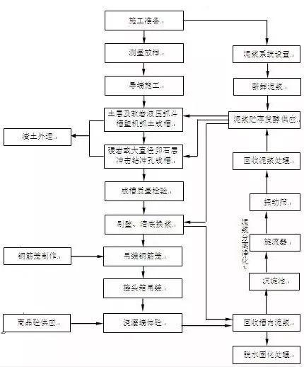 案例分享丨长沙地铁3号线地下连续墙施工bim模型及动画拆解