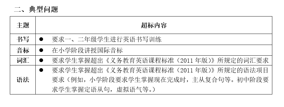 禁止用繁难偏怪练习题 义务教育六科超标超前培训负面清单出炉 要求