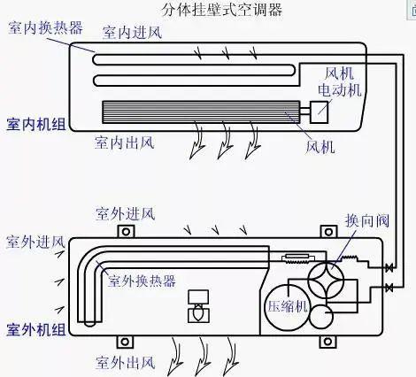 武汉大学健康学院张志将教授也表示,对于家用悬挂式或立式空调