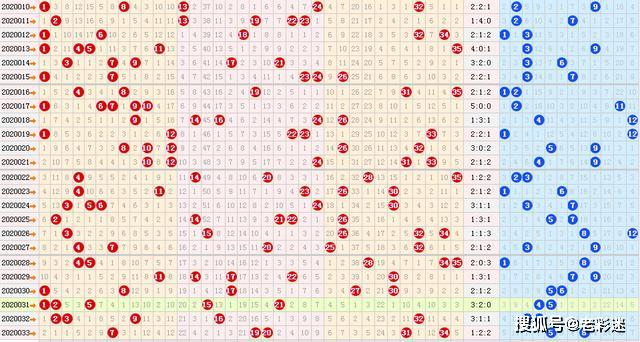 派奖第5期大乐透2020034期六种走势图分享上期重复号绝杀