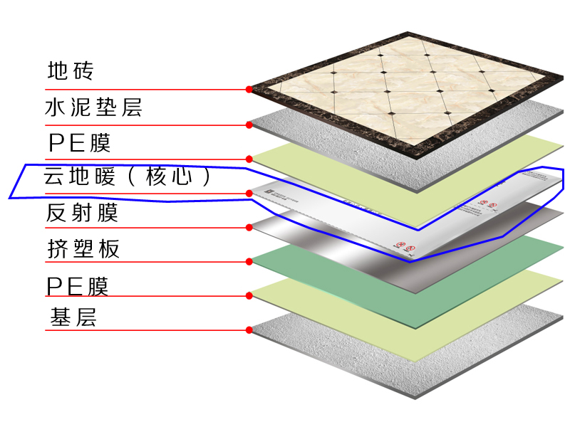 温暖来源于地板之下,解密"石墨烯地暖"的核心装置