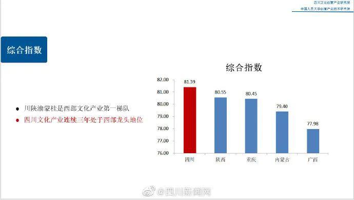 成都高新技术产业对gdp的贡献_一封来自哪吒的 邀请函 成都,因你更新(2)