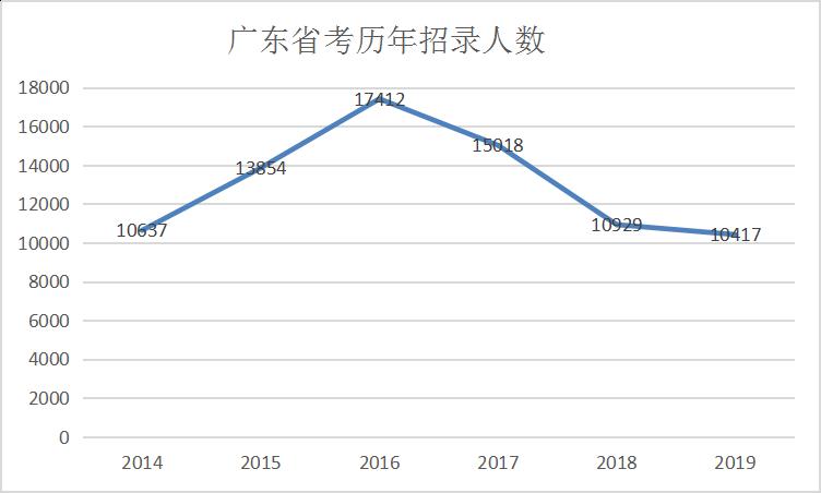 2020年王兴是不是我国人口最多的人数(3)