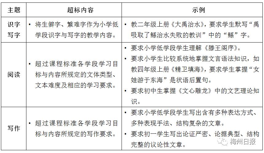 教育部明确：学校教这些，超标！网友却吵翻了...