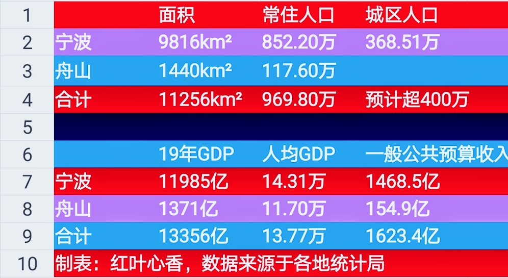 舟山人口_舟山外来流动人口增幅趋缓(2)