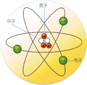 质子治疗是氢原子核中的质子通过粒子加速器释放高能量射线的治疗.