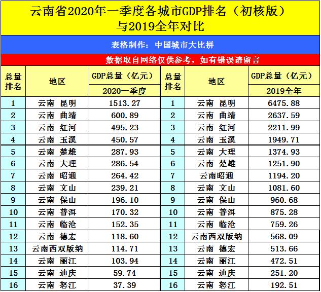 江西2020年一季度GDP_2020年江西政区图(2)