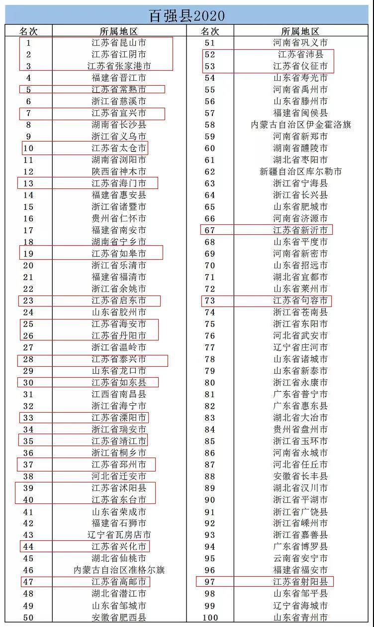 徐州市各县gdp2020_徐州代管的一县市,GDP超686亿元,被称国内唯一“县级铁路枢纽”(2)