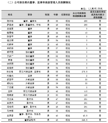 上市银行排名_建设银行图片(3)