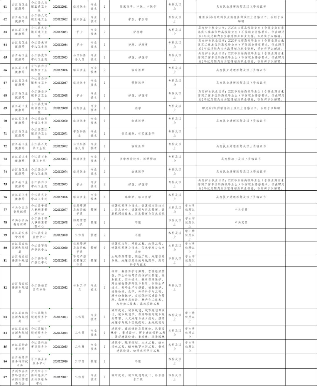 叙永人口2020_人口普查(3)