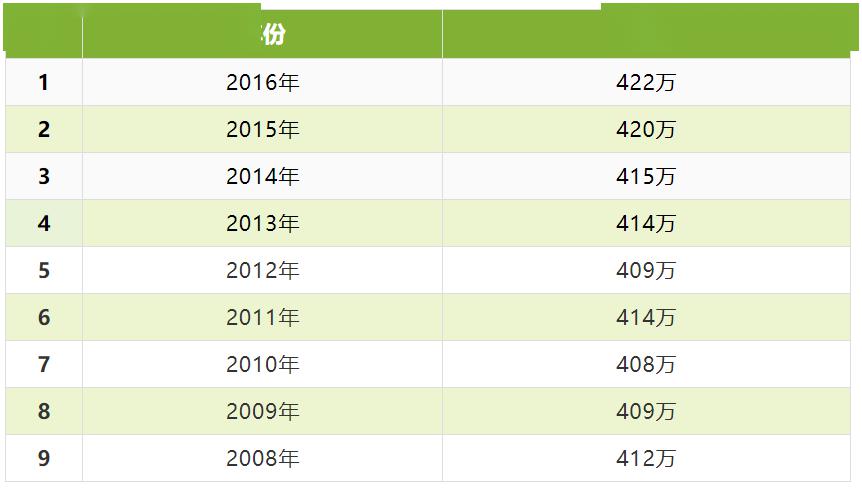 4人民币,而在2017年的时候日元汇率约为100日元兑换6.0元人民币.