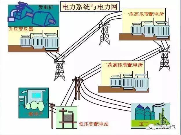 40张图带你看懂供电系统图,5分钟全搞定!