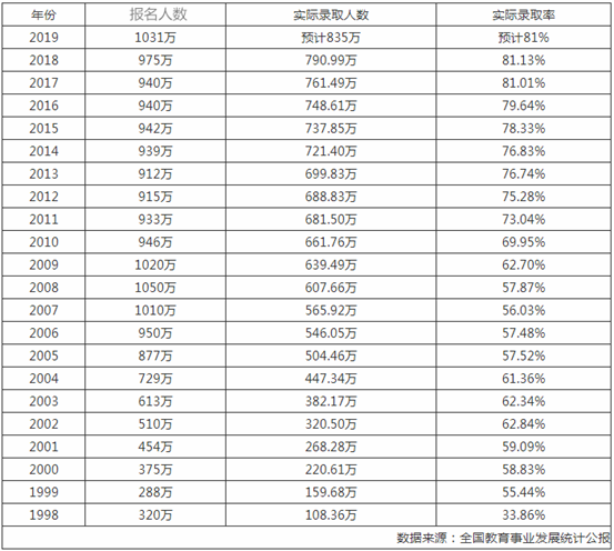 【回应】今年高考后取消复读？官方正式回应！高考失败意味着什么？ 远比你想象的可怕