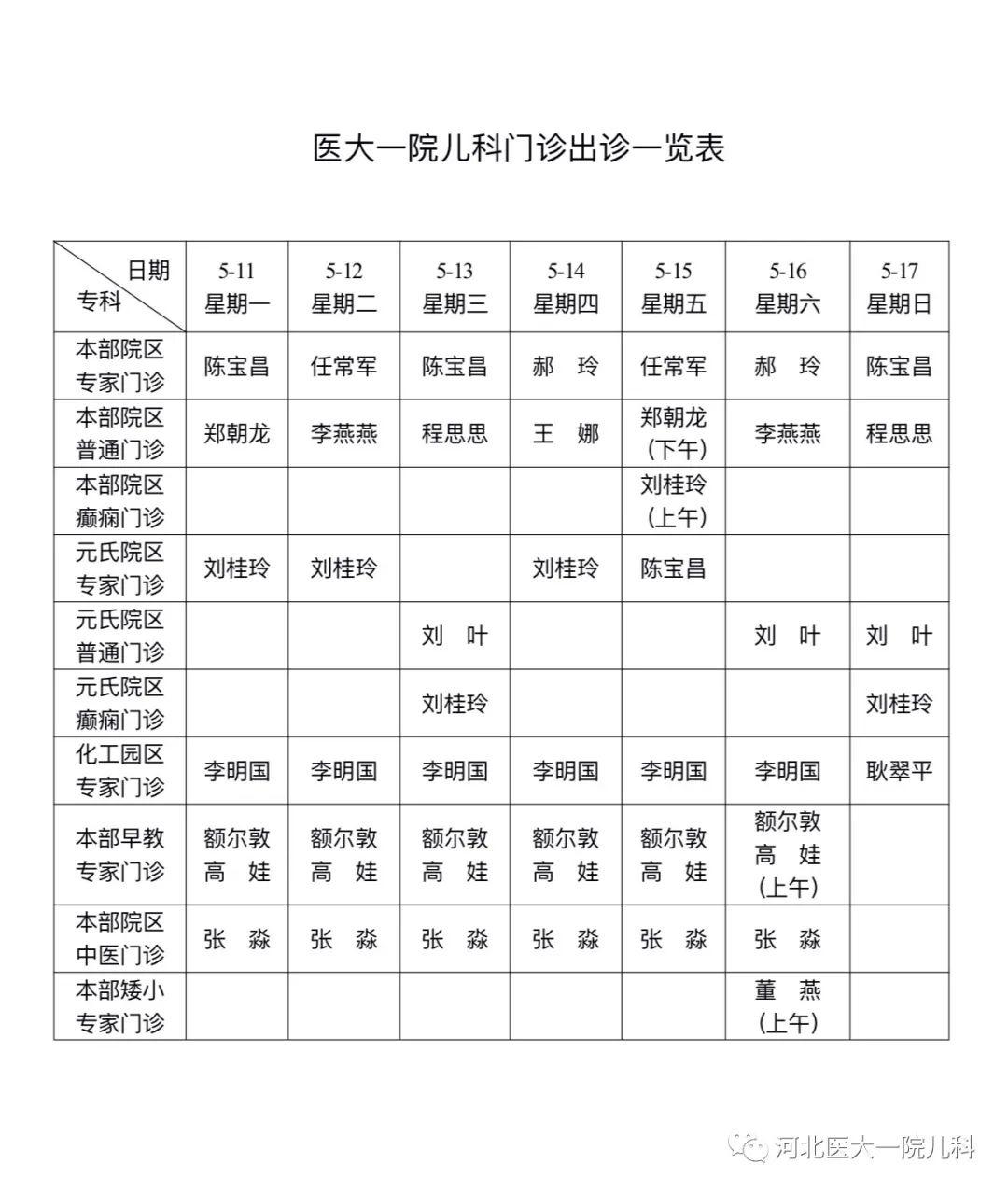 医大一院儿科门诊排班表