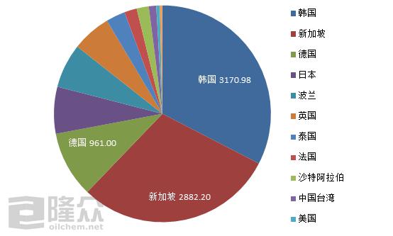 新加坡2020第一季度g_新加坡第一美女范文芳(2)