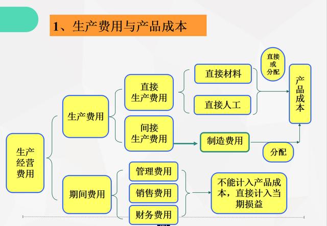 好东西!超详细工业企业主营业务会计处理,学会工作不再有难题