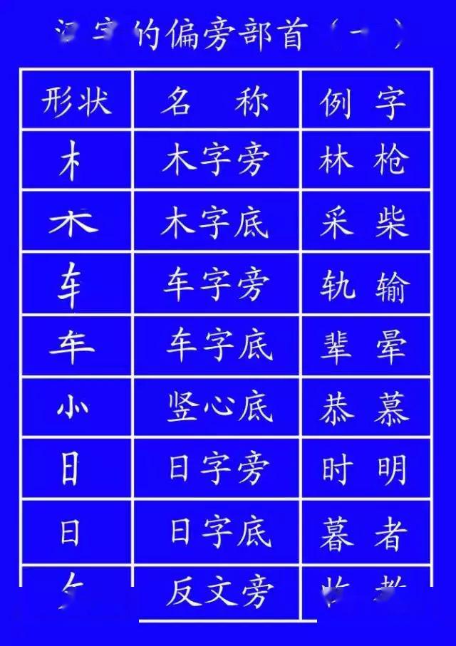 附:02汉字笔画的基础知识⑥ 犭(反犬旁):[先]撇,[再]弯钩,[最后]撇⑤