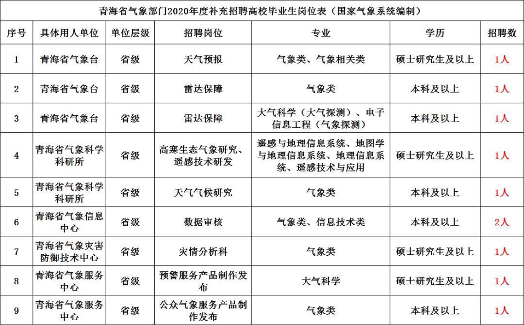 青海省人口2020_青海省人口工作分布图(3)