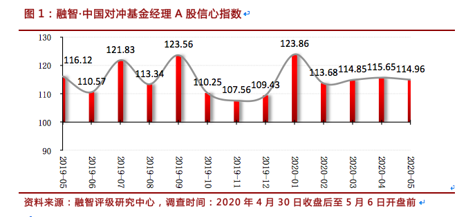 基金经理怎么调控仓位 798c149ddb0849b6a235ffc09c083fcc.png