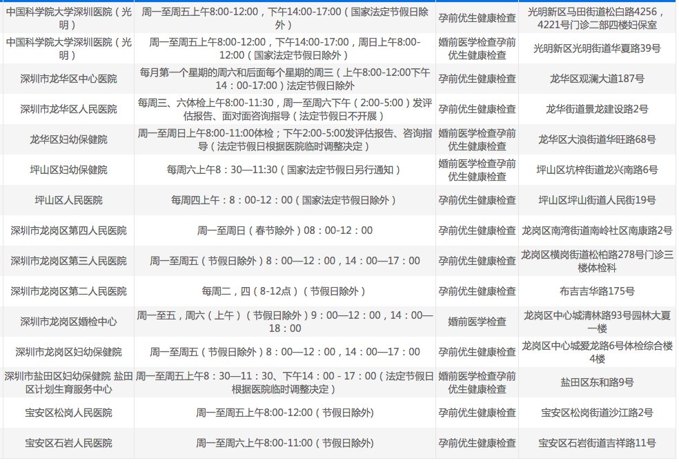 婚检gdp