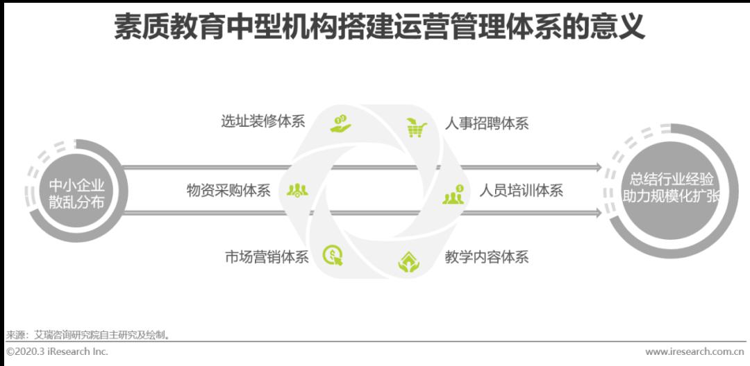 行业：2020年中国素质教育行业研究报告（附下载）