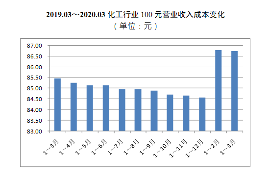 江苏化工行业占全国gdp多少_破灭与新生 论化工的新一轮供给侧改革(3)